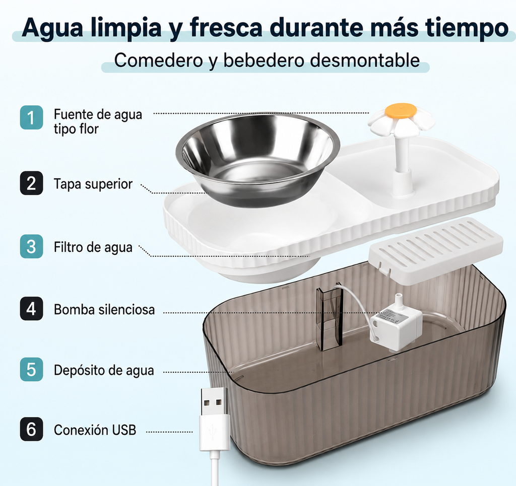 Fuente de Agua con filtro para Mascotas | Woofness