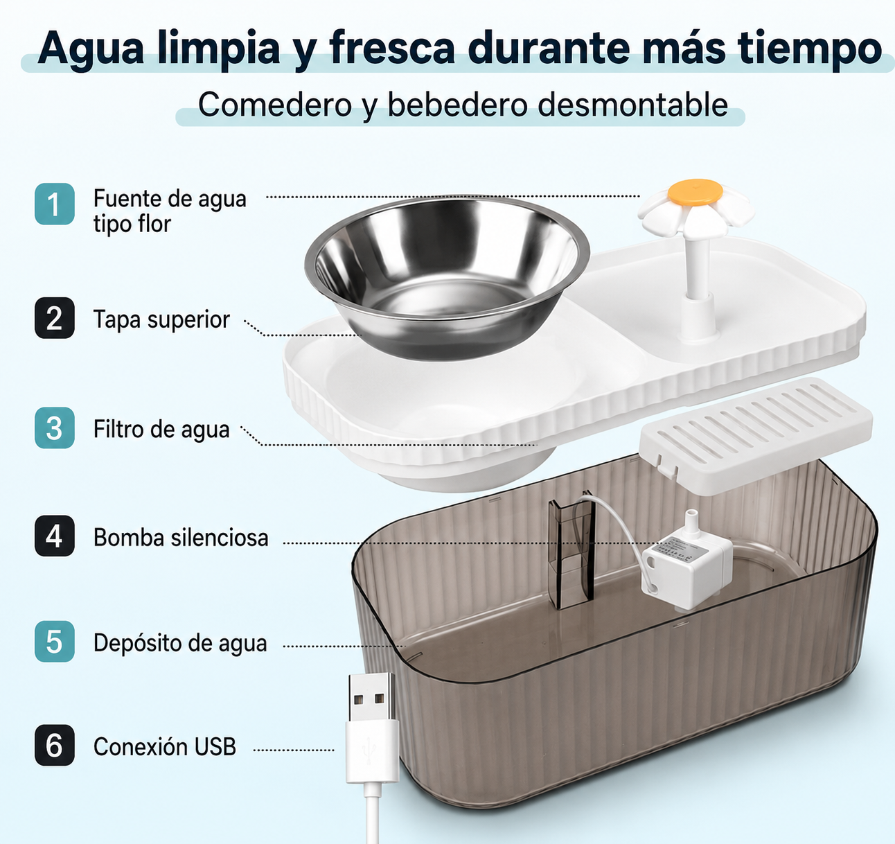 Fuente de Agua con filtro para Mascotas | Woofness
